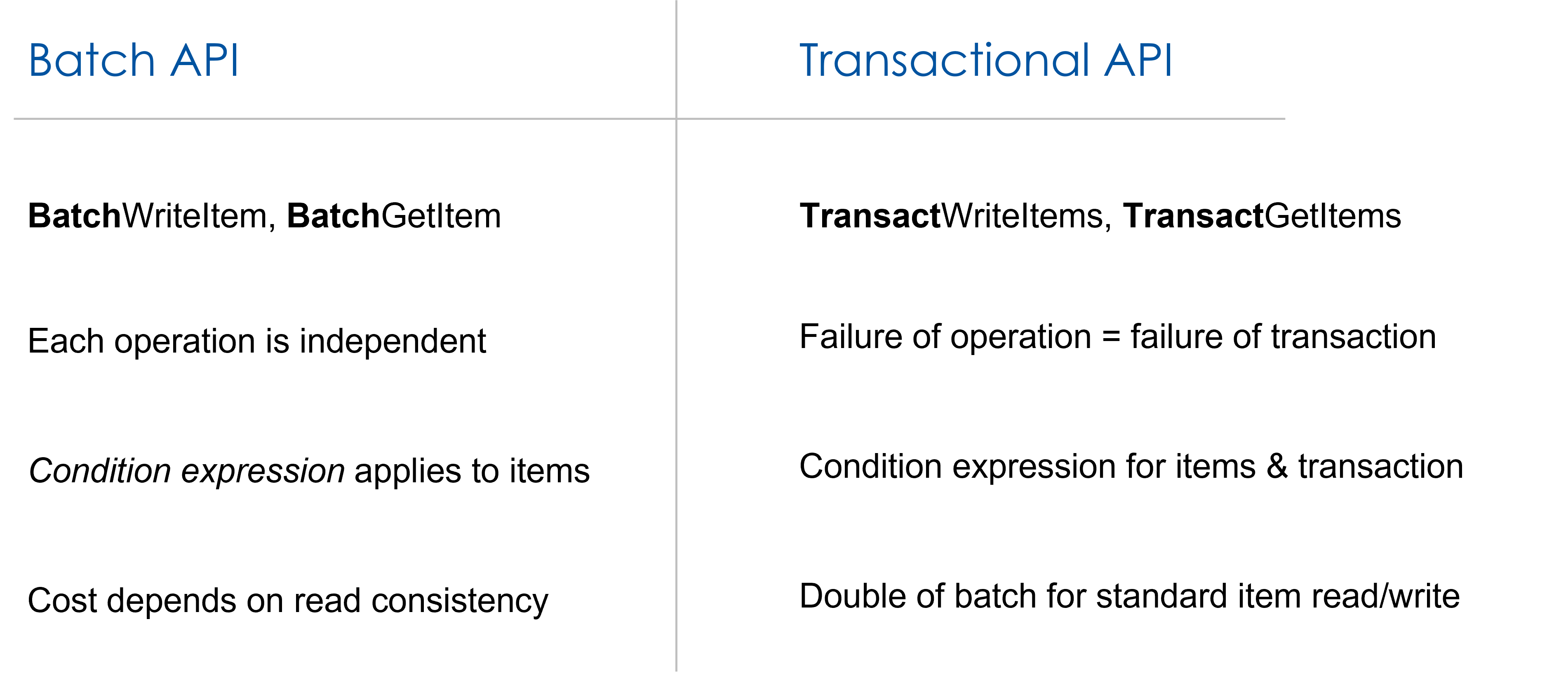 batch-vs-transaction-api